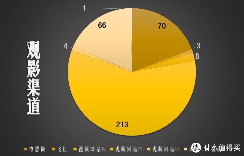 2019年每天一部电影计划完成总结