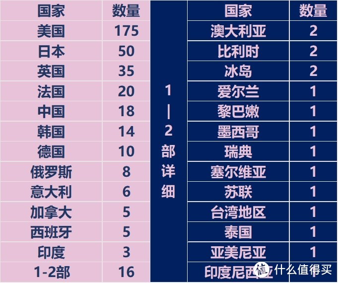 2019年每天一部电影计划完成总结