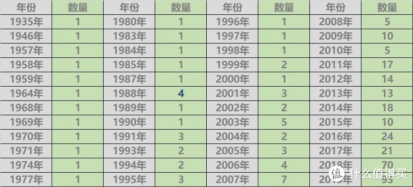 2019年每天一部电影计划完成总结