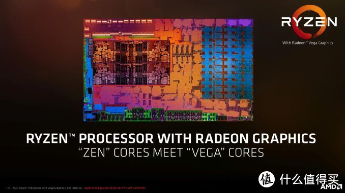 ▲ Ryzen 锐龙移动版本处理器实现了处理器Zen核心和图形处理器Vega核心的完美融合。