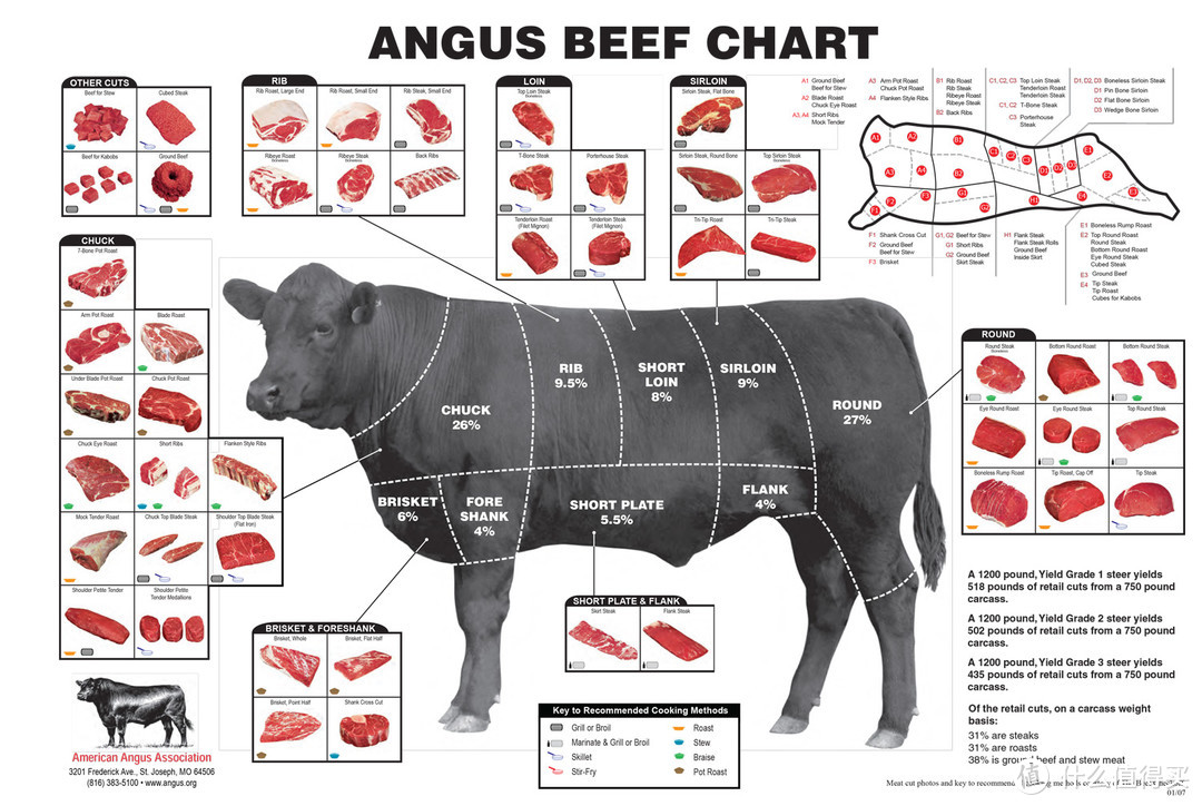 牛肉所有部位专业大解析 牛肉所有部位名称 什么值得买