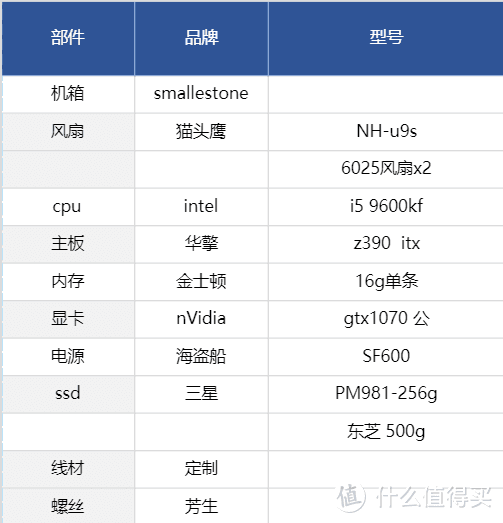 配置表