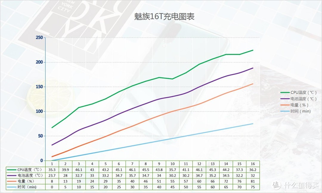 魅族16T体验，可能是性价比最高的骁龙855手机