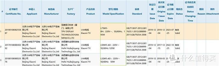 有品众筹多功能蒸汽饭煲 小米新款电视通过3C认证