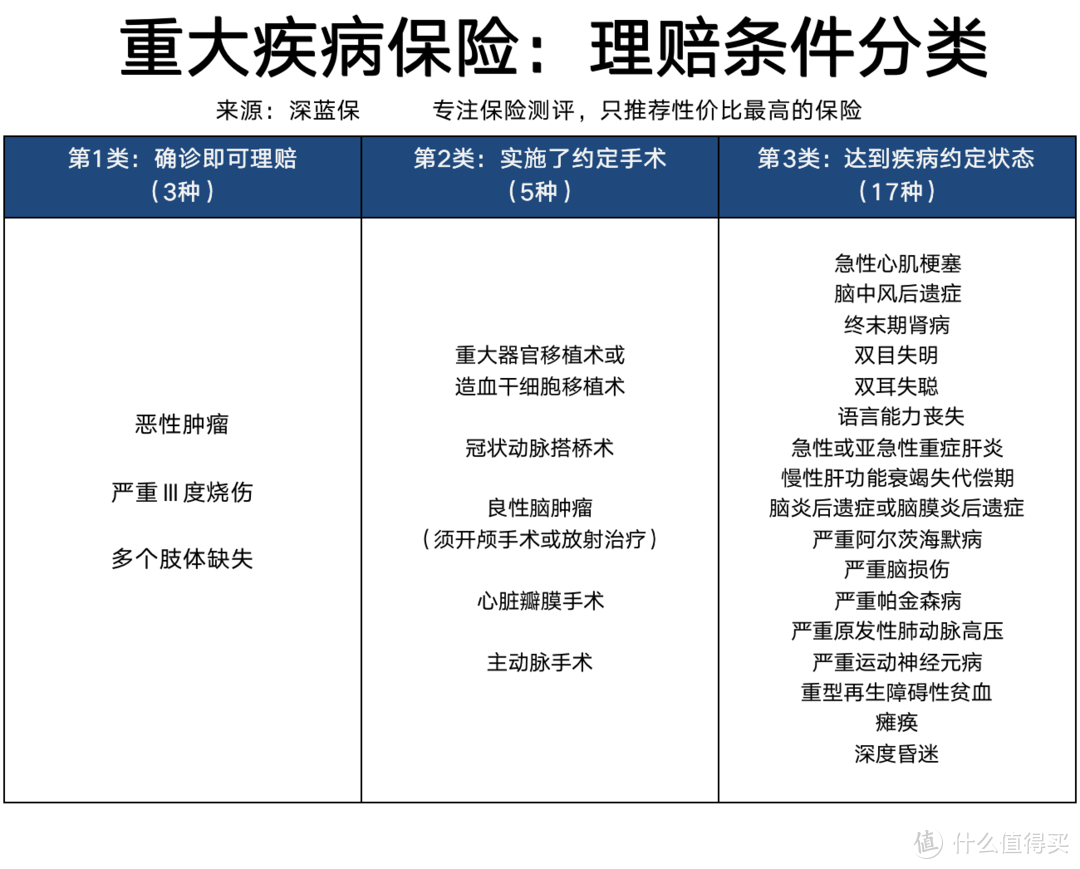 ICU花了十几万，保险公司拒赔了！重疾险开腹理赔到底合不合理？重疾险真的保死不保生吗？