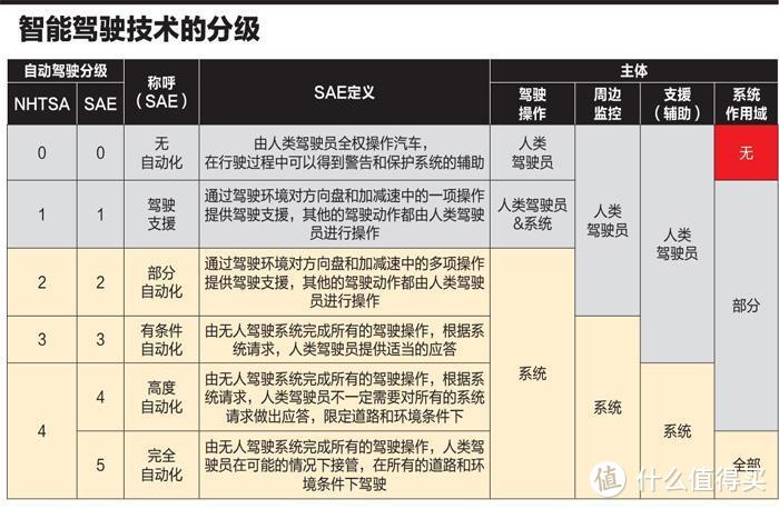 再试ES6：9102年接近尾声，智能电动车是否能够让人满意？