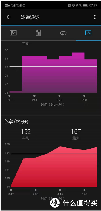 泳者神器——佳明Garmin Swim 2游泳手表开盒实测