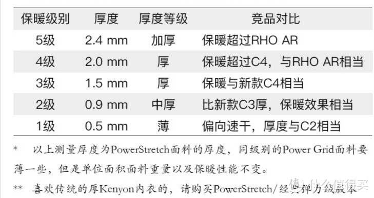 性价比最高的抓绒内衣KENYON