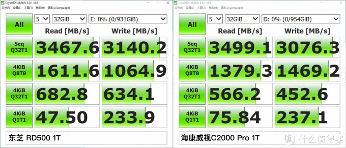 NVMe固态硬盘的明星对决:东芝RD500 VS 海康威视 C2000 Pro