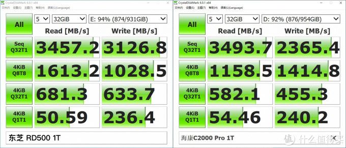 NVMe固态硬盘的明星对决:东芝RD500 VS 海康威视 C2000 Pro