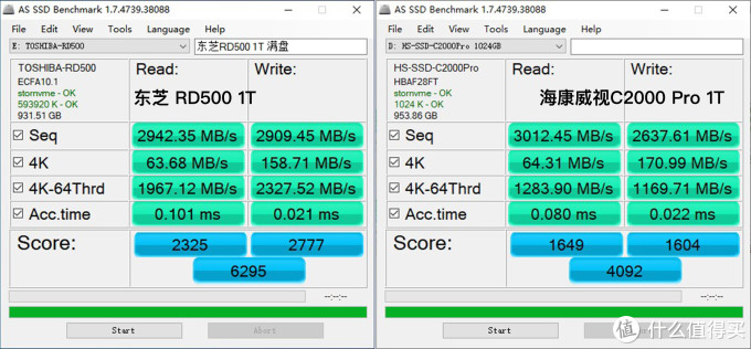 NVMe固态硬盘的明星对决:东芝RD500 VS 海康威视 C2000 Pro