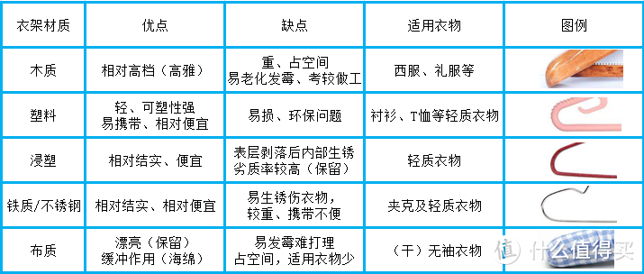 浅谈衣架选购