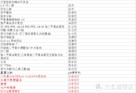 小棕瓶眼密+小黑瓶大眼精华对比分析（附化妆品成分查询网站及教程）