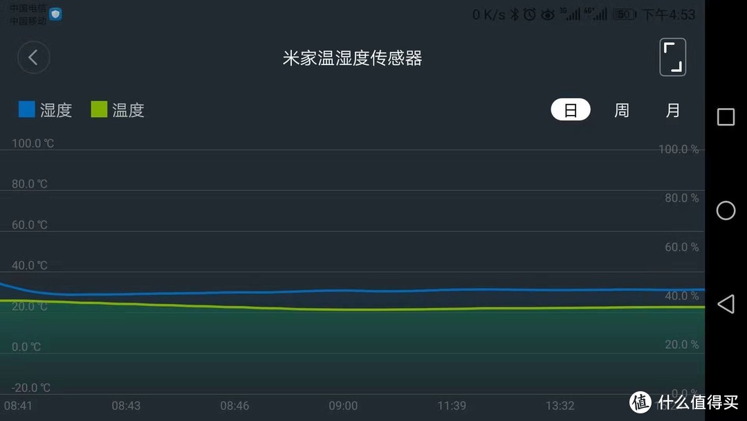 壁挂炉温控器DIY-篇三：米家温湿度传感器