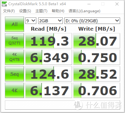 ▲▲▲通过CrystalDiskMark测试得出写入速度为119.3/S,写入为28.07/S，都在官方宣传的正常范围内，但是要知道，这只是在USB3.0的借口进行的测试，如果在TYPE-C GEN2.0上进行测试速度只会更快