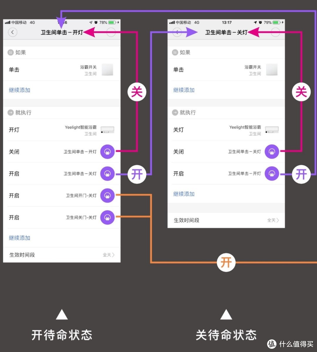 小米智能家居联动方案2019年年终总结，外加设计指南，干货满满！