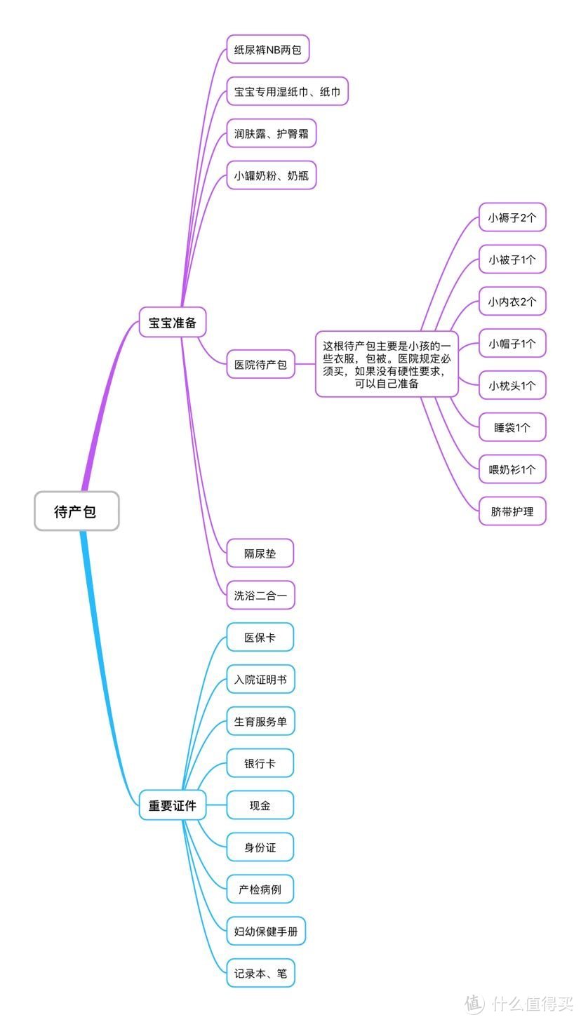 待产包-宝宝护理