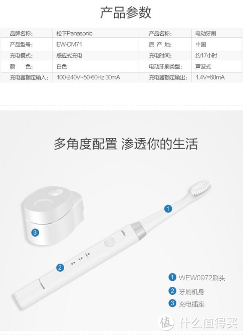 写写口腔医院见闻，结合自身感观的口腔护理及护理用品经验分享