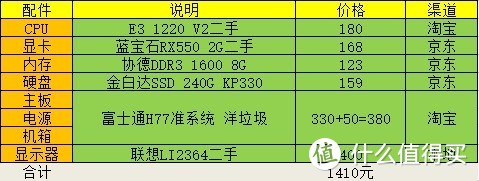 小马拉大车之230W电源带RX580