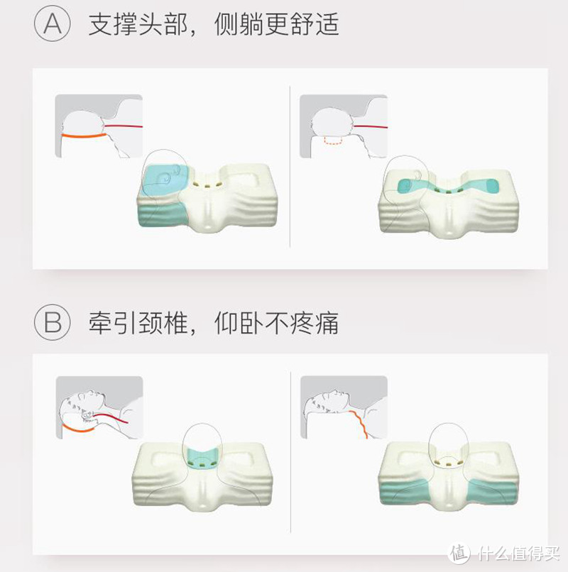 枕头选不好可能导致颈椎病，新一代智能充气枕，有效防治颈椎反弓