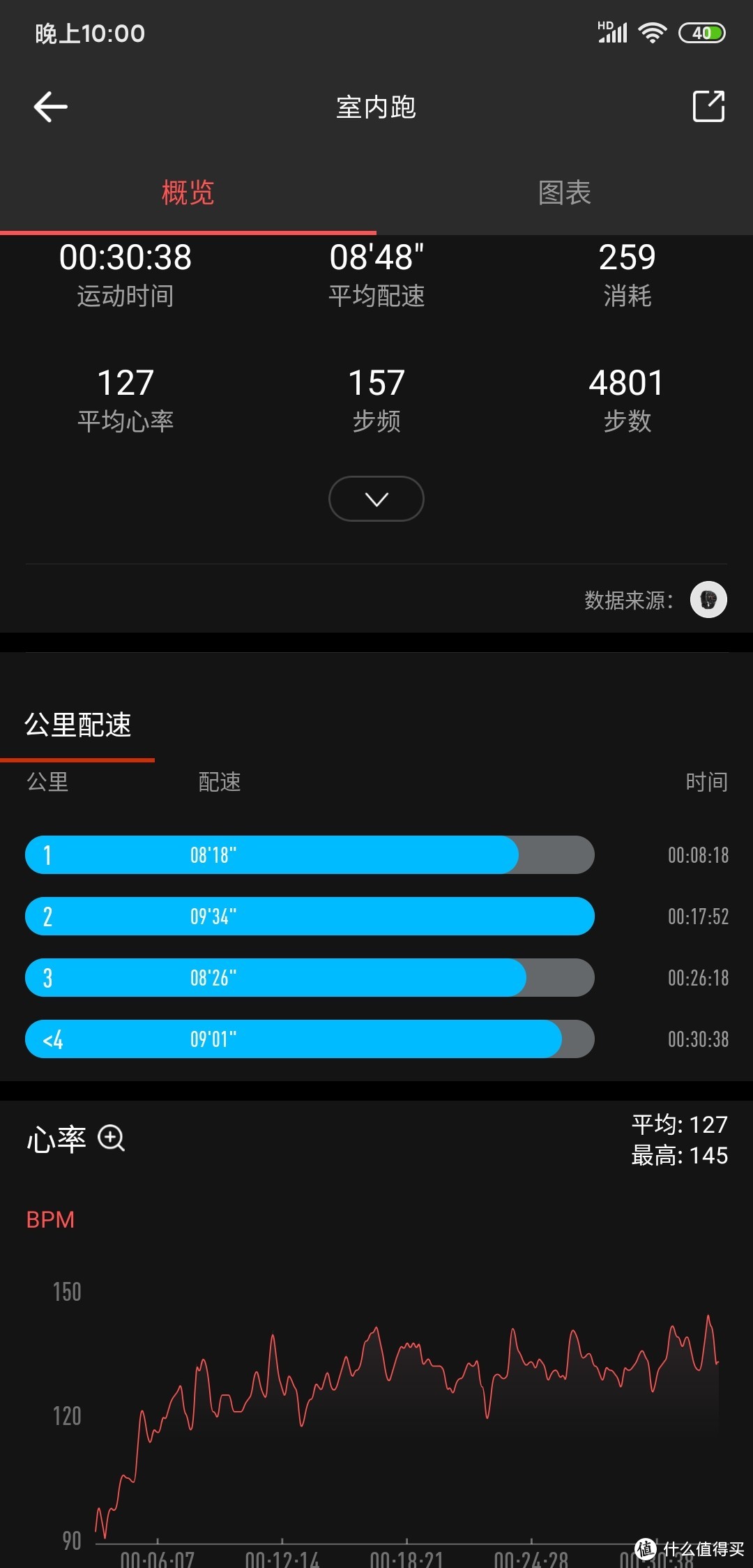 Amazfit 华米 GTR (47mm)，颜值即是胜利：再多的理性分析也架不住“我喜欢” 