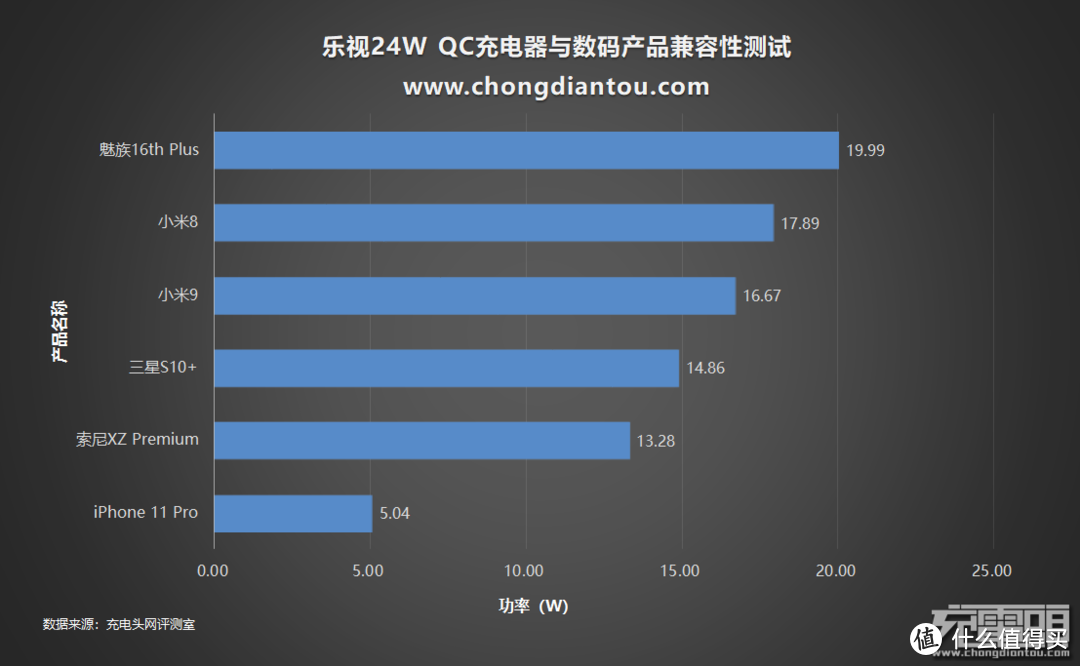 苹果用户就不建议购买了哦！