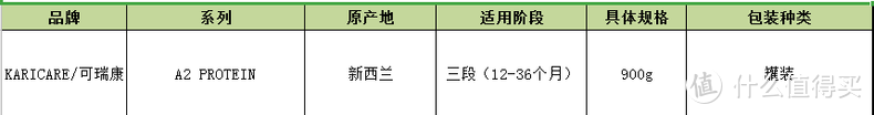 宝妈亲测！易吸收的可瑞康A2酪蛋白奶粉