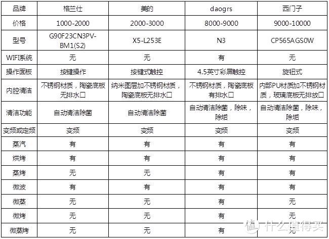 真正微蒸烤一体机是怎么样的？别再被忽悠了！