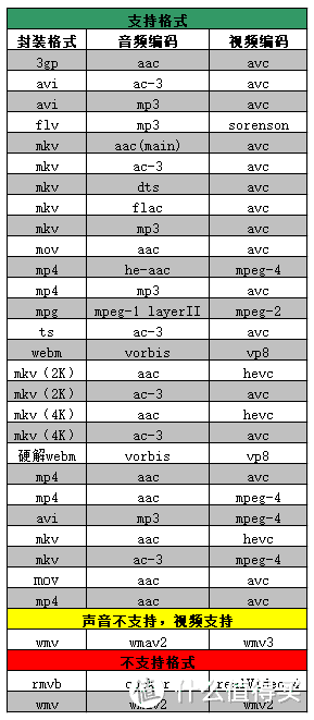 安兔兔视频解码测试结果