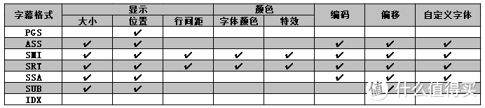 HiFi升级HI-END？参考级开博尔Q50 4K UHD蓝光硬盘播放器评测