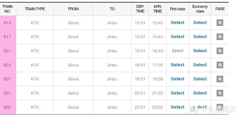 KTX Seoul-Jinbu的时间表