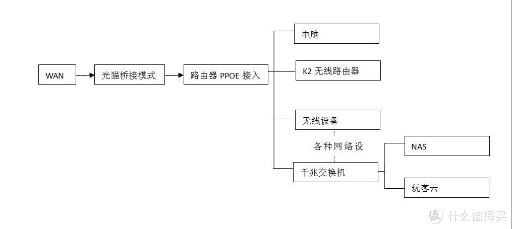 群晖 华为路由器DDNS+7元/年top域名+内外网访问，比QC更顺溜