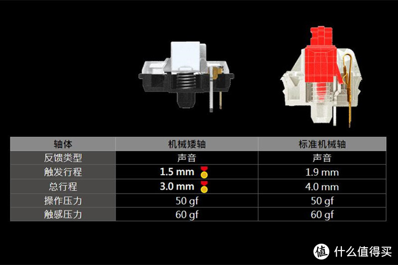 真是随大流啊，微星也出矮轴机械键盘了，GK50 LP（老婆版）开箱