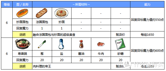 深夜食堂里面出现过的炒面面包，以及我们非常熟悉的寿喜锅。