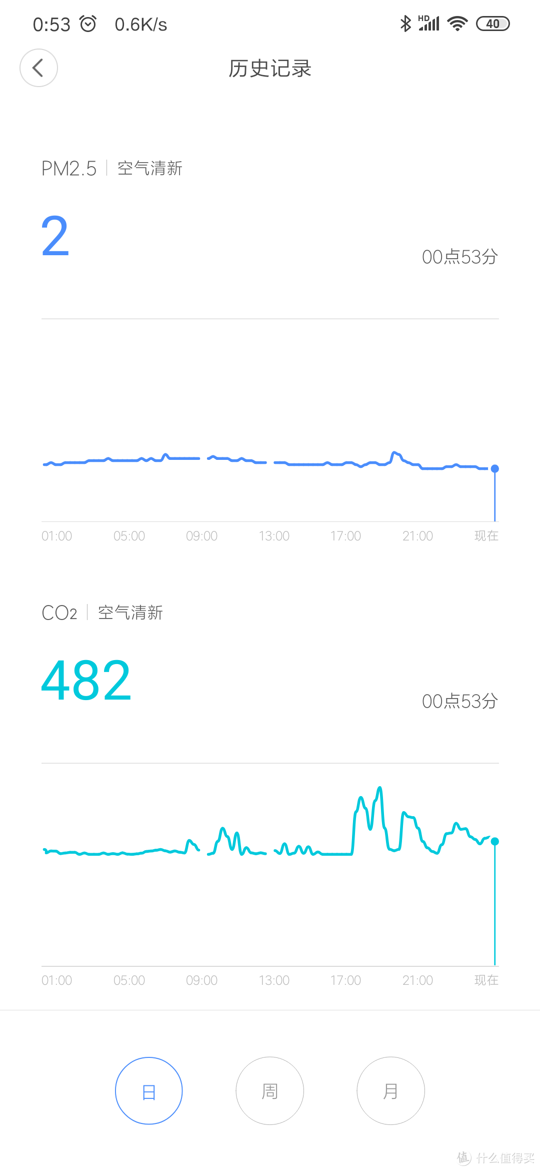 值无不言160期【年终特辑】：2019入手的最【值】科技好物！20款实测好物，样样精品你也买了吗？