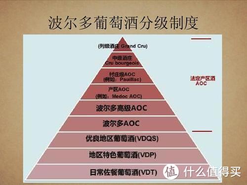 醒醒吧，一文读懂葡萄酒标信息（法国波尔多篇）  