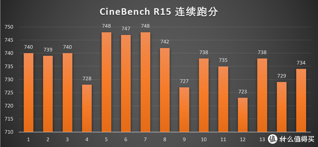 屏幕才是第一生产力：联想小新 Pro13锐龙版使用测评