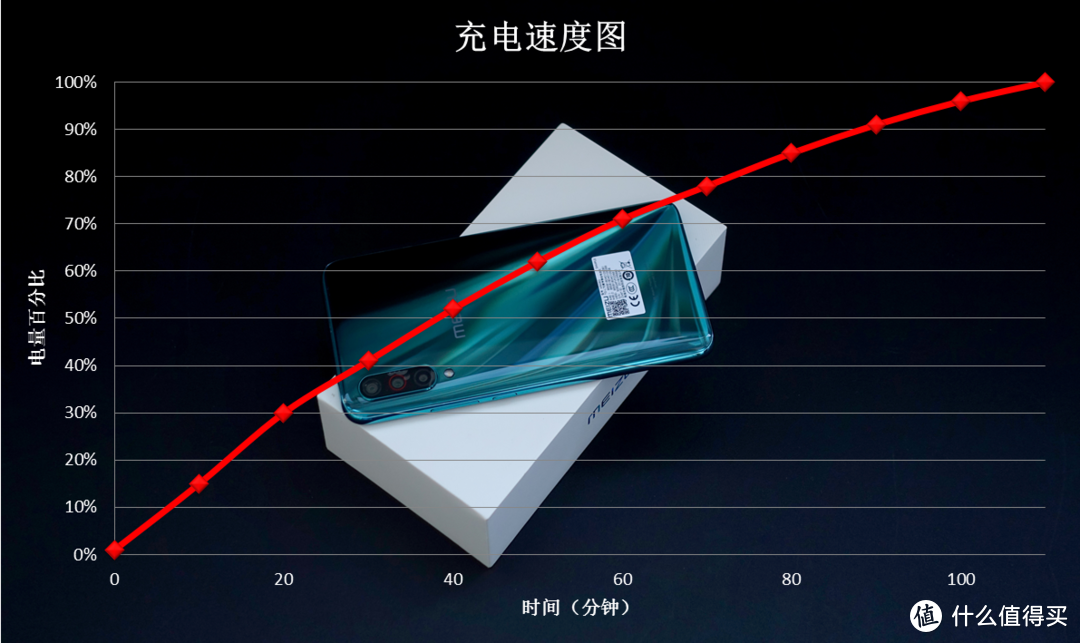 大屏娱乐新旗舰——魅族16T深度体验