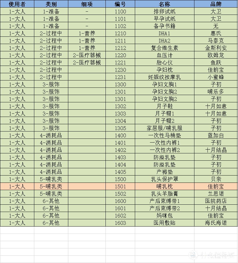 从备孕到满月——我买的所有东西（大人部分）