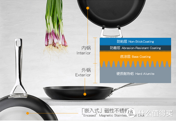 炒锅选购攻略+国外品牌盘点