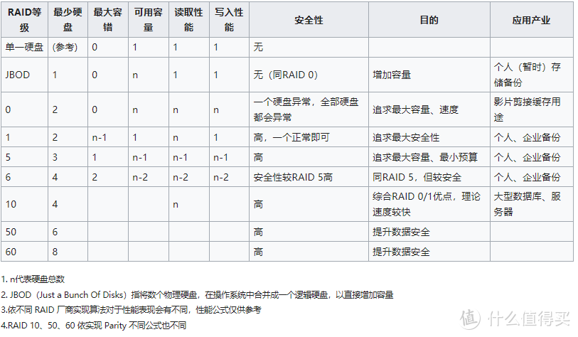 从入门到格盘放弃，NAS使用全指南