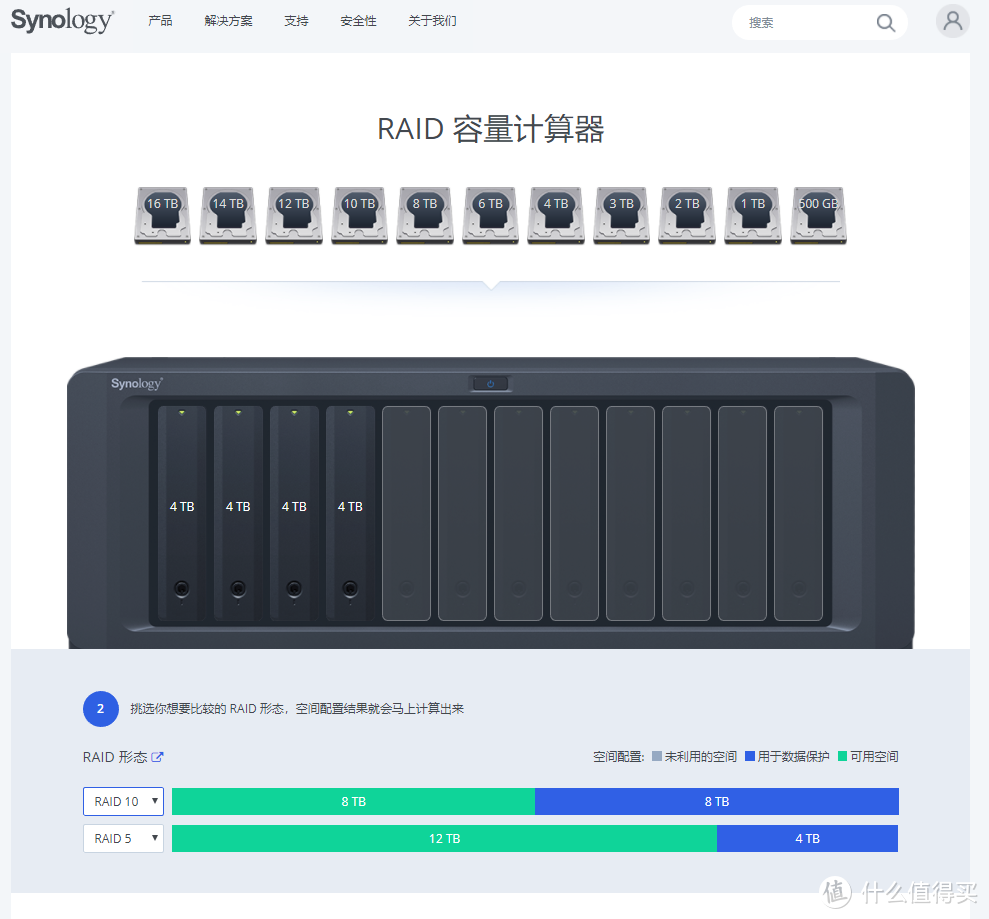 从入门到格盘放弃，NAS使用全指南