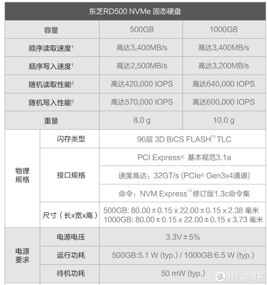 给小姐姐更换大别墅-东芝RD500 1TB固态硬盘开箱及SSD更换、系统克隆教程