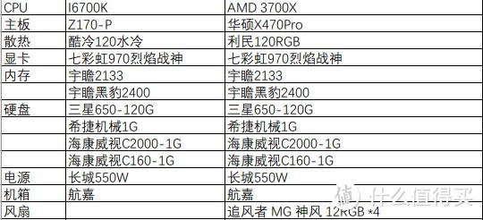 换了板u和散热，机箱加了风扇