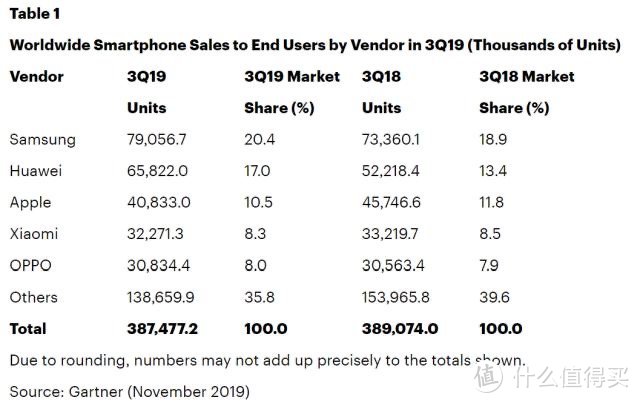 iPhone11，一款能帮你追到女朋友的手机