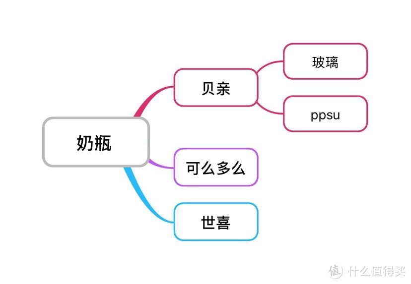 新手妈妈奶瓶剁手记 篇十一：奶瓶千千万，奈何哪款我娃都不中意