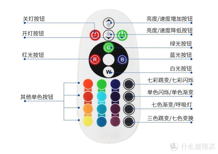 小米万能遥控器2——传统灯带的智能之旅
