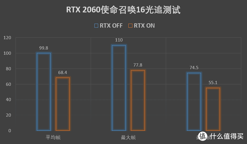 RTX 2060在COD16中的光追体验，光追入门级显卡测试