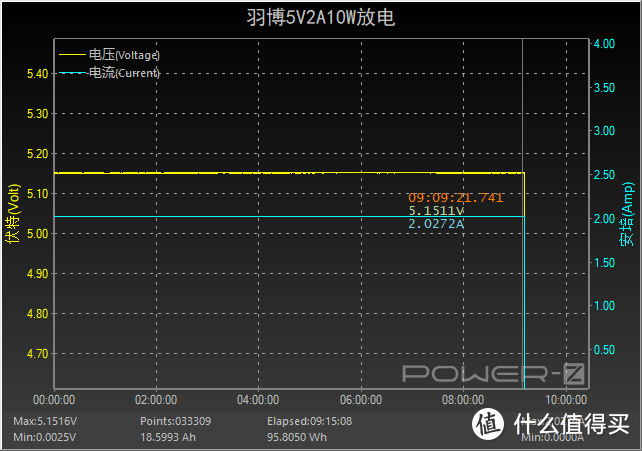 登机最大容量充电宝，双向45W快充羽博99Wh评测