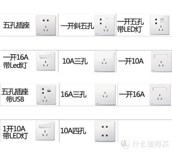 近万字干货——搞定无主灯光、开关插座、水电布局